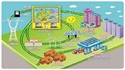 Microgrid system application